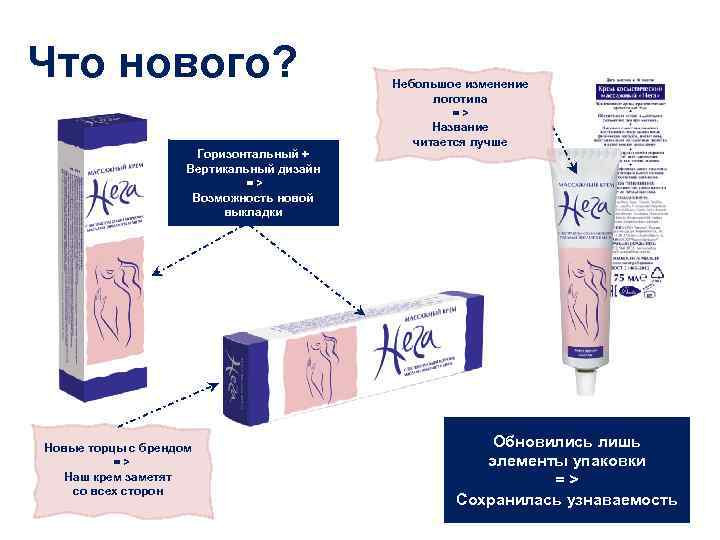 Что нового? Горизонтальный + Вертикальный дизайн = > Возможность новой выкладки Новые торцы с