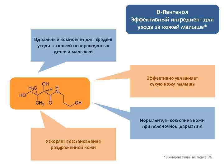 D-Пантенол Эффективный ингредиент для ухода за кожей малыша* Идеальный компонент для средств ухода за
