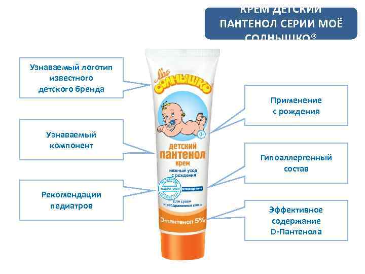 КРЕМ ДЕТСКИЙ ПАНТЕНОЛ СЕРИИ МОЁ СОЛНЫШКО® Узнаваемый логотип известного детского бренда Применение с рождения