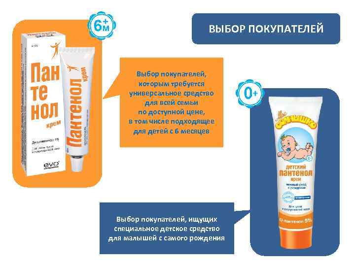 ВЫБОР ПОКУПАТЕЛЕЙ Выбор покупателей, которым требуется универсальное средство для всей семьи по доступной цене,