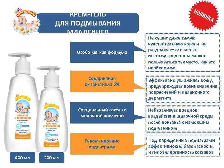 КРЕМ-ГЕЛЬ ДЛЯ ПОДМЫВАНИЯ МЛАДЕНЦЕВ Особо мягкая формула Содержание D-Пантенола 5% Не сушит даже самую
