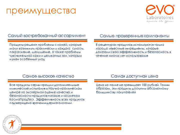 преимущества Самый востребованный ассортимент Продукты решают проблемы с кожей, которые могут возникнуть практически у