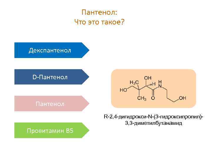 Пантенол: Что это такое? Декспантенол D-Пантенол R-2, 4 -дигидрокси-N-(3 -гидроксипропил)3, 3 -диметилбутанамид Провитамин В