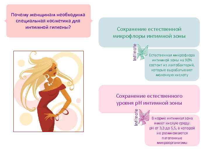 Почему женщинам необходима специальная косметика для интимной гигиены? Сохранение естественной микрофлоры интимной зоны Естественная