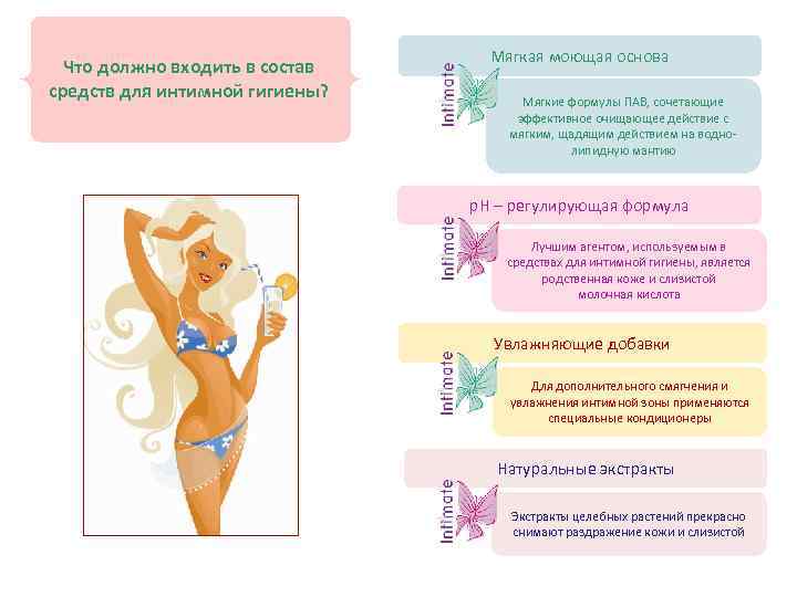 Что должно входить в состав средств для интимной гигиены? Мягкая моющая основа Мягкие формулы
