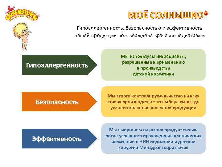 МОЁ СОЛНЫШКО® Гипоаллергенность, безопасностью и эффективность нашей продукции подтверждена врачами-педиатрами Гипоаллергенность Мы используем ингредиенты,