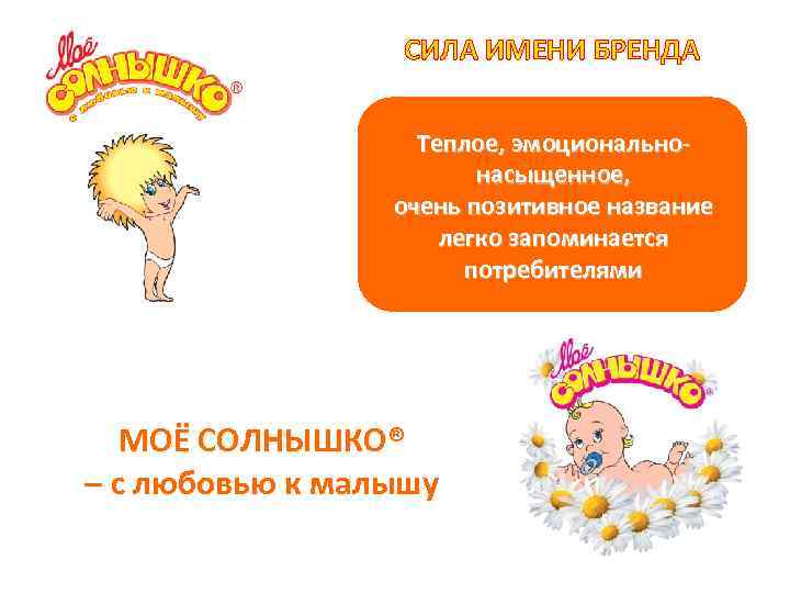 СИЛА ИМЕНИ БРЕНДА Теплое, эмоциональнонасыщенное, очень позитивное название легко запоминается потребителями МОЁ СОЛНЫШКО® –