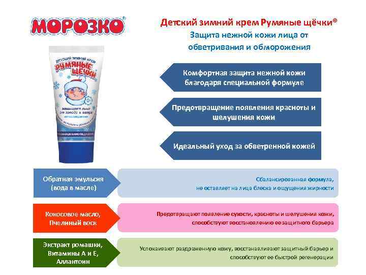 Детский зимний крем Румяные щёчки® Защита нежной кожи лица от обветривания и обморожения Комфортная