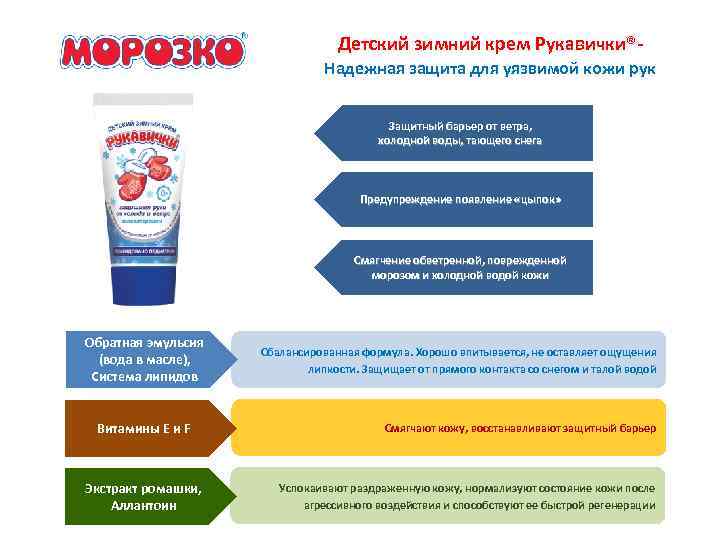 Детский зимний крем Рукавички®Надежная защита для уязвимой кожи рук Защитный барьер от ветра, холодной