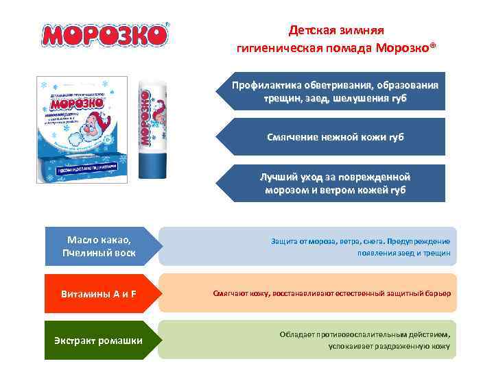 Детская зимняя гигиеническая помада Морозко® Профилактика обветривания, образования трещин, заед, шелушения губ Смягчение нежной