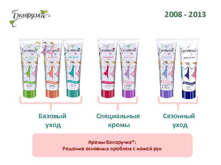 2008 - 2013 Базовый уход Специальные кремы Кремы Белоручка®: Решение основных проблем с кожей