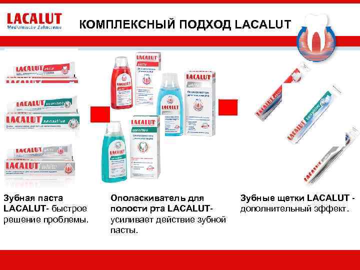 КОМПЛЕКСНЫЙ ПОДХОД LACALUT Зубная паста LACALUT- быстрое решение проблемы. Ополаскиватель для полости рта LACALUT-