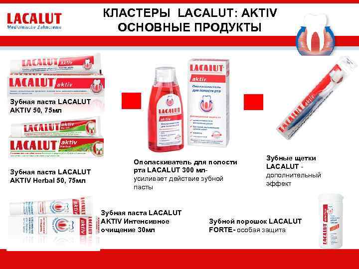 КЛАСТЕРЫ LACALUT: AKTIV ОСНОВНЫЕ ПРОДУКТЫ Зубная паста LACALUT AKTIV 50, 75 мл Зубная паста