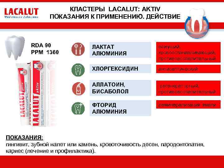КЛАСТЕРЫ LACALUT: AKTIV ПОКАЗАНИЯ К ПРИМЕНЕНИЮ. ДЕЙСТВИЕ RDA 90 PPM 1360 ЛАКТАТ АЛЮМИНИЯ вяжущий,