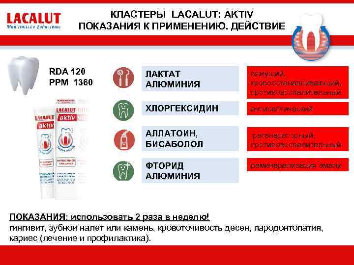 КЛАСТЕРЫ LACALUT: AKTIV ПОКАЗАНИЯ К ПРИМЕНЕНИЮ. ДЕЙСТВИЕ RDA 120 PPM 1360 ЛАКТАТ АЛЮМИНИЯ вяжущий,