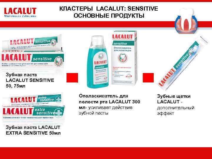 КЛАСТЕРЫ LACALUT: SENSITIVE ОСНОВНЫЕ ПРОДУКТЫ Зубная паста LACALUT SENSITIVE 50, 75 мл Ополаскиватель для