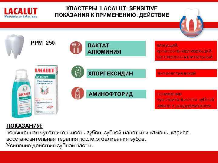 КЛАСТЕРЫ LACALUT: SENSITIVE ПОКАЗАНИЯ К ПРИМЕНЕНИЮ. ДЕЙСТВИЕ PPM 250 ЛАКТАТ АЛЮМИНИЯ вяжущий, кровоостанавливающий, противовоспалительный