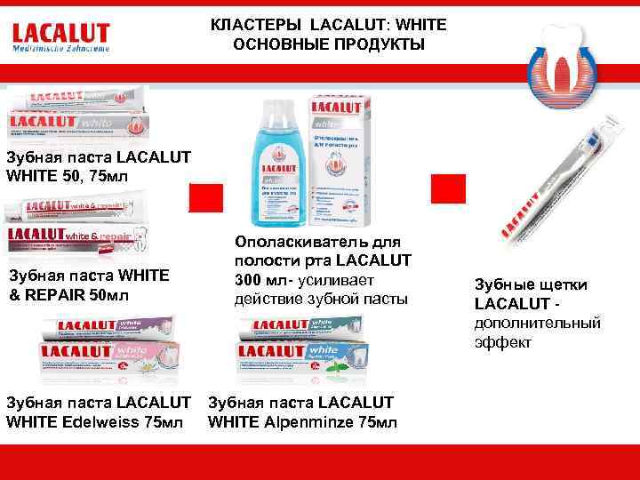 КЛАСТЕРЫ LACALUT: WHITE ОСНОВНЫЕ ПРОДУКТЫ Зубная паста LACALUT WHITE 50, 75 мл Зубная паста
