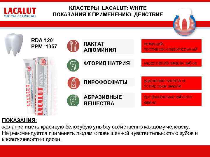 КЛАСТЕРЫ LACALUT: WHITE ПОКАЗАНИЯ К ПРИМЕНЕНИЮ. ДЕЙСТВИЕ RDA 120 PPM 1357 ЛАКТАТ АЛЮМИНИЯ вяжущий,