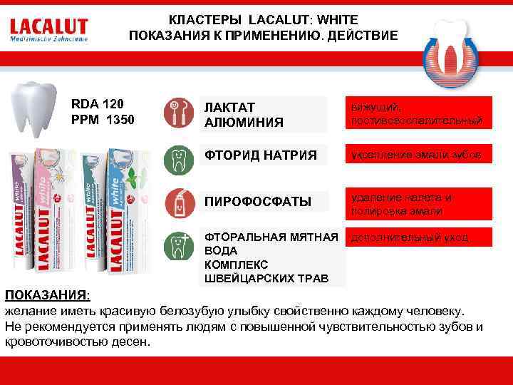 КЛАСТЕРЫ LACALUT: WHITE ПОКАЗАНИЯ К ПРИМЕНЕНИЮ. ДЕЙСТВИЕ RDA 120 PPM 1350 ЛАКТАТ АЛЮМИНИЯ вяжущий,