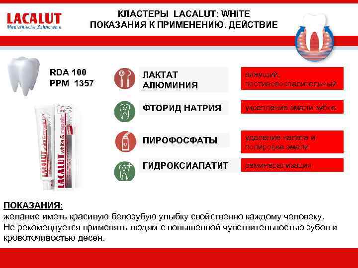 КЛАСТЕРЫ LACALUT: WHITE ПОКАЗАНИЯ К ПРИМЕНЕНИЮ. ДЕЙСТВИЕ RDA 100 PPM 1357 ЛАКТАТ АЛЮМИНИЯ вяжущий,