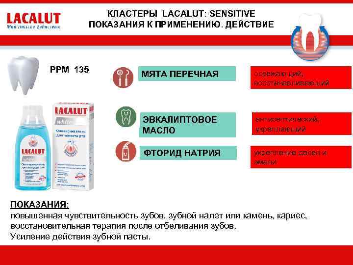 КЛАСТЕРЫ LACALUT: SENSITIVE ПОКАЗАНИЯ К ПРИМЕНЕНИЮ. ДЕЙСТВИЕ PPM 135 МЯТА ПЕРЕЧНАЯ освежающий, восстанавливающий ЭВКАЛИПТОВОЕ