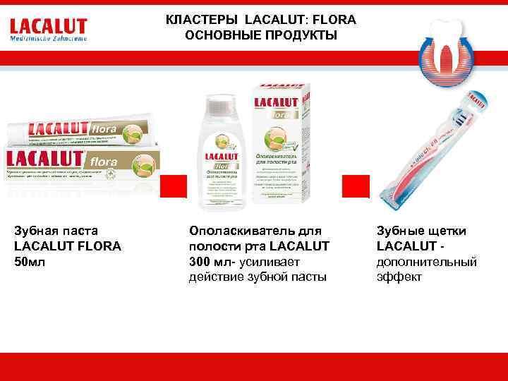 КЛАСТЕРЫ LACALUT: FLORA ОСНОВНЫЕ ПРОДУКТЫ Зубная паста LACALUT FLORA 50 мл Ополаскиватель для полости