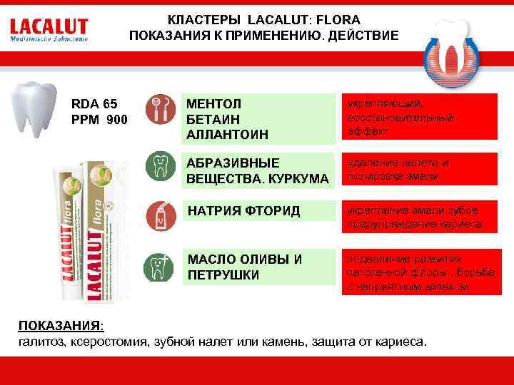 КЛАСТЕРЫ LACALUT: FLORA ПОКАЗАНИЯ К ПРИМЕНЕНИЮ. ДЕЙСТВИЕ МЕНТОЛ БЕТАИН АЛЛАНТОИН укрепляющий, восстановительный эффект АБРАЗИВНЫЕ