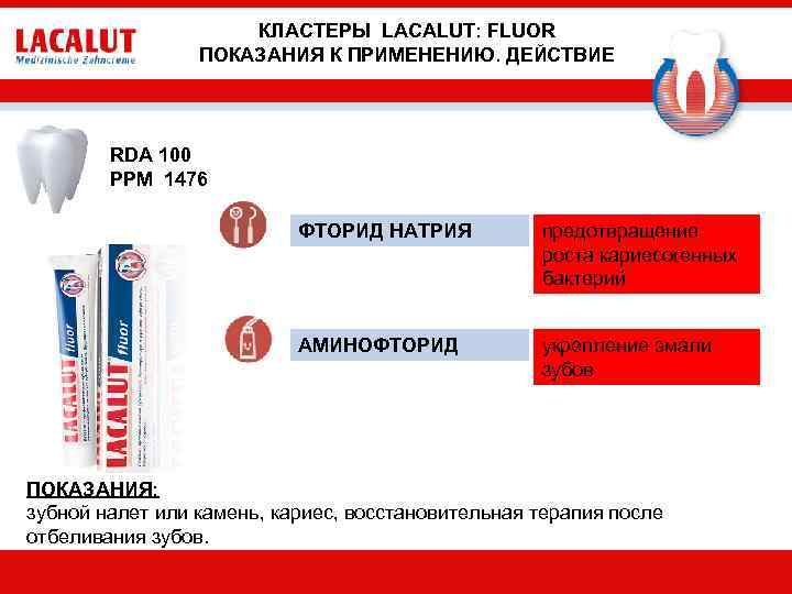 КЛАСТЕРЫ LACALUT: FLUOR ПОКАЗАНИЯ К ПРИМЕНЕНИЮ. ДЕЙСТВИЕ RDA 100 PPM 1476 ФТОРИД НАТРИЯ предотвращение
