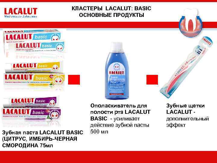 КЛАСТЕРЫ LACALUT: BASIC ОСНОВНЫЕ ПРОДУКТЫ Зубная паста LACALUT BASIC (ЦИТРУС, ИМБИРЬ-ЧЕРНАЯ СМОРОДИНА 75 мл