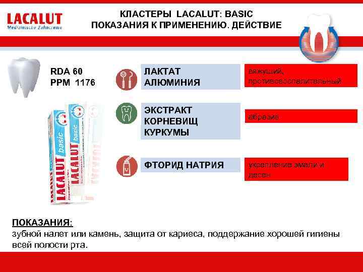 КЛАСТЕРЫ LACALUT: BASIC ПОКАЗАНИЯ К ПРИМЕНЕНИЮ. ДЕЙСТВИЕ RDA 60 PPM 1176 ЛАКТАТ АЛЮМИНИЯ ЭКСТРАКТ