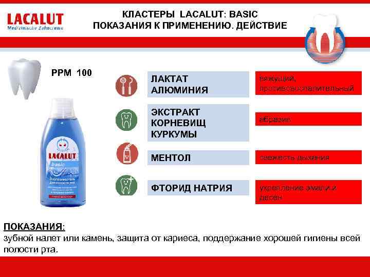 КЛАСТЕРЫ LACALUT: BASIC ПОКАЗАНИЯ К ПРИМЕНЕНИЮ. ДЕЙСТВИЕ PPM 100 ЛАКТАТ АЛЮМИНИЯ вяжущий, противовоспалительный ЭКСТРАКТ