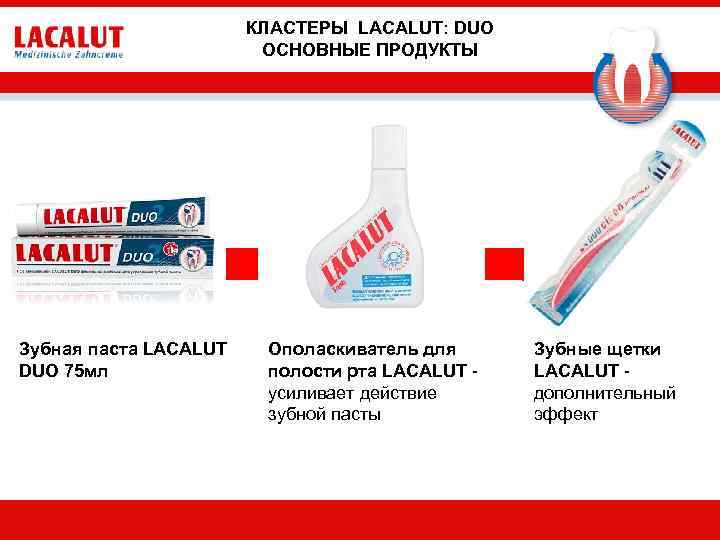 КЛАСТЕРЫ LACALUT: DUO ОСНОВНЫЕ ПРОДУКТЫ Зубная паста LACALUT DUO 75 мл Ополаскиватель для полости