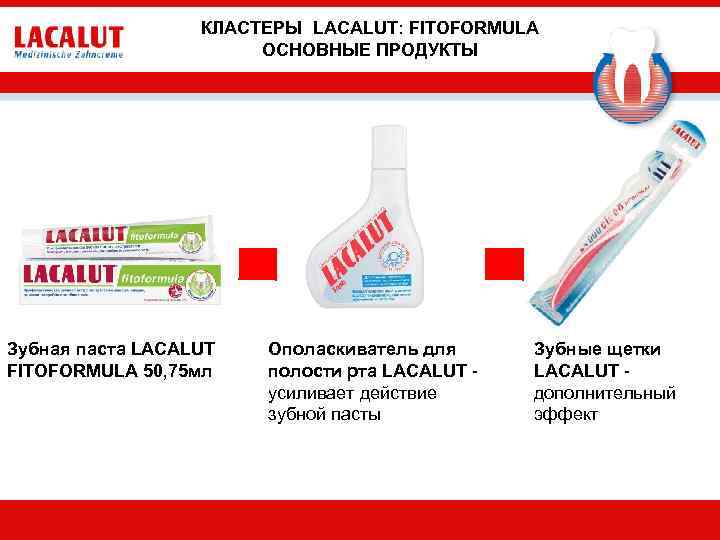 КЛАСТЕРЫ LACALUT: FITOFORMULA ОСНОВНЫЕ ПРОДУКТЫ Зубная паста LACALUT FITOFORMULA 50, 75 мл Ополаскиватель для