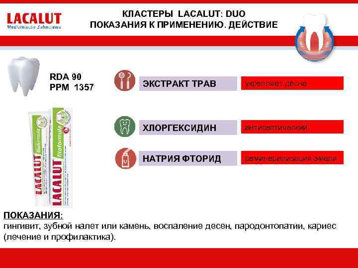 КЛАСТЕРЫ LACALUT: DUO ПОКАЗАНИЯ К ПРИМЕНЕНИЮ. ДЕЙСТВИЕ RDA 90 PPM 1357 ЭКСТРАКТ ТРАВ укрепляет