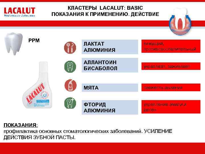 КЛАСТЕРЫ LACALUT: BASIC ПОКАЗАНИЯ К ПРИМЕНЕНИЮ. ДЕЙСТВИЕ PPM ЛАКТАТ АЛЮМИНИЯ вяжущий, противовоспалительный АЛЛАНТОИН БИСАБОЛОЛ