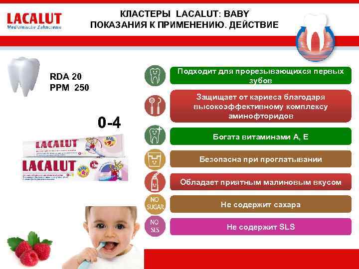 КЛАСТЕРЫ LACALUT: BABY ПОКАЗАНИЯ К ПРИМЕНЕНИЮ. ДЕЙСТВИЕ Подходит для прорезывающихся первых зубов RDA 20