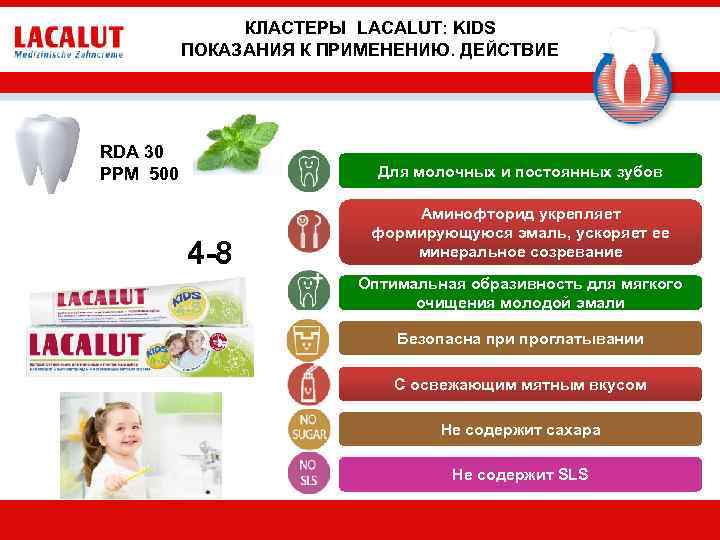 КЛАСТЕРЫ LACALUT: KIDS ПОКАЗАНИЯ К ПРИМЕНЕНИЮ. ДЕЙСТВИЕ RDA 30 PPM 500 Для молочных и