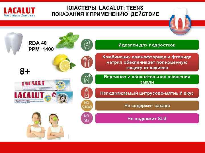 КЛАСТЕРЫ LACALUT: TEENS ПОКАЗАНИЯ К ПРИМЕНЕНИЮ. ДЕЙСТВИЕ RDA 40 PPM 1400 8+ Идеален для
