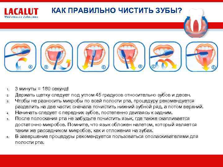 КАК ПРАВИЛЬНО ЧИСТИТЬ ЗУБЫ? 1. 2. 3. 4. 5. 6. 3 минуты = 180