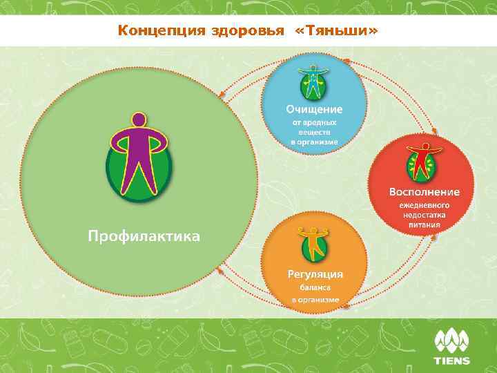 Концепция здоровья «Тяньши» 