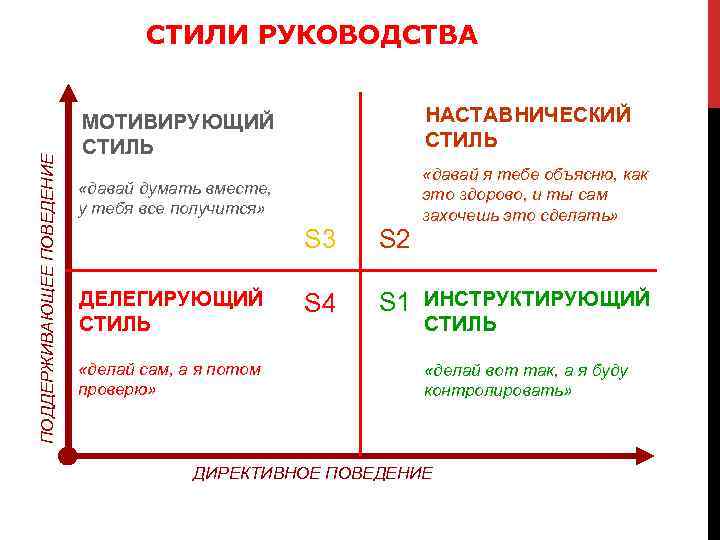 Стили управления проектами