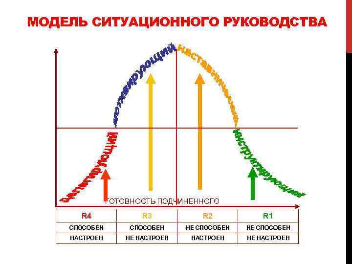 Управленческий цикл картинка