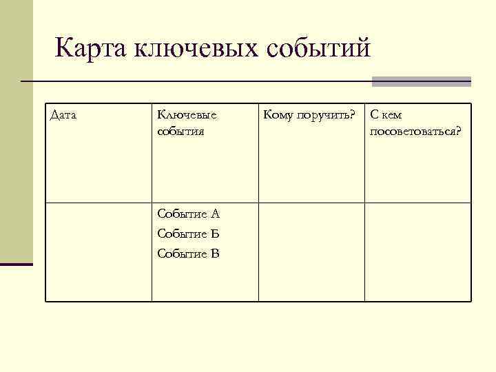 Карта ключевых событий Дата Ключевые события Событие А Событие Б Событие В Кому поручить?