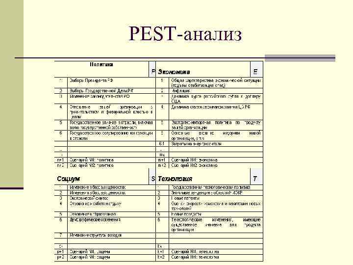 Этапы pest анализа