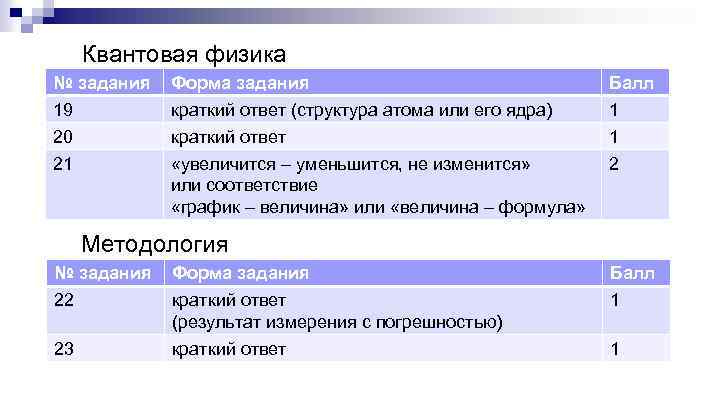 Квантовая физика № задания 19 20 21 Форма задания краткий ответ (структура атома или