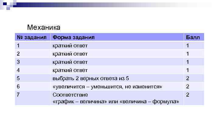 Механика № задания 1 2 3 4 5 6 7 Форма задания краткий ответ