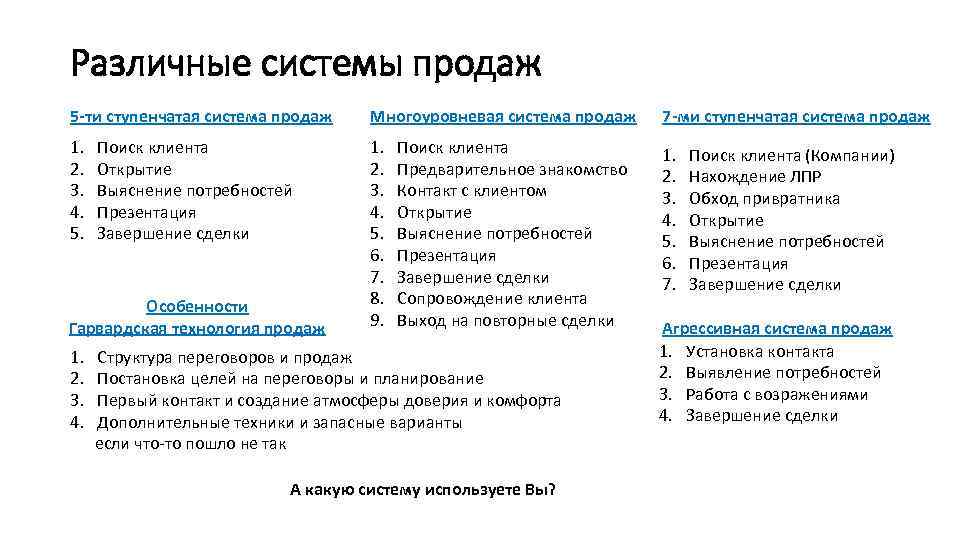 Различные системы продаж 5 -ти ступенчатая система продаж Многоуровневая система продаж 7 -ми ступенчатая