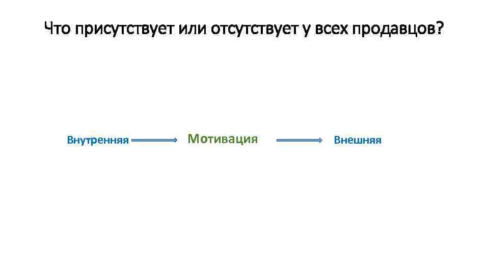 Что присутствует или отсутствует у всех продавцов? Внутренняя Мотивация Внешняя 