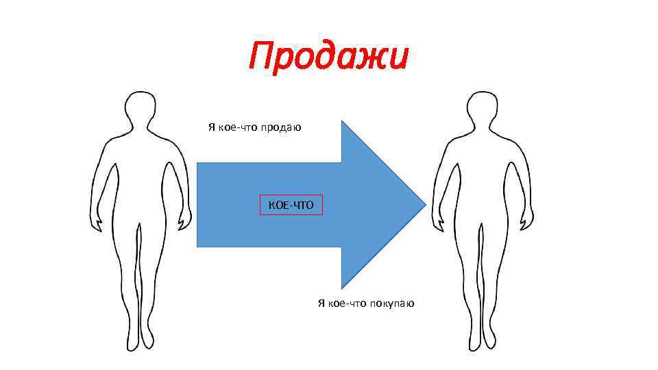 Продажи Я кое-что продаю КОЕ-ЧТО Я кое-что покупаю 